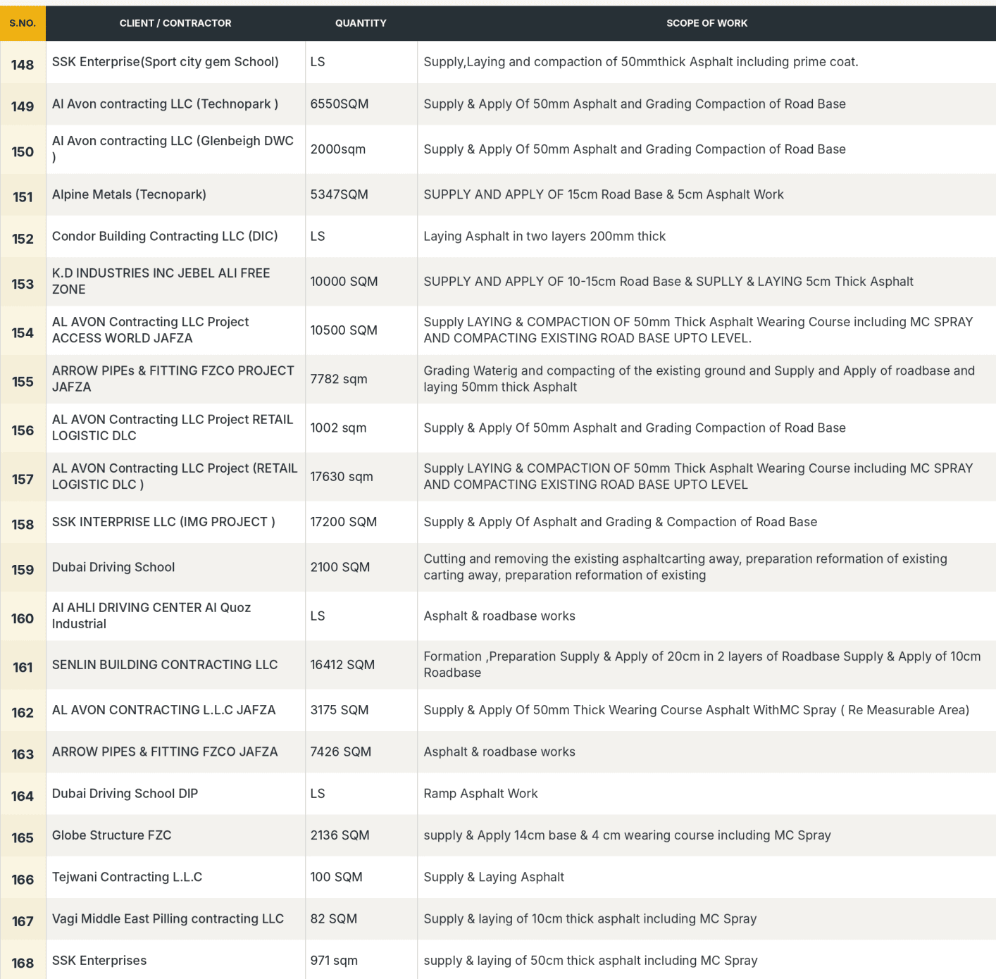 New Jewel project register page 7roup H