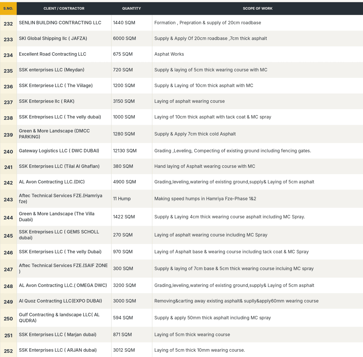 New Jewel project register page 7roup L